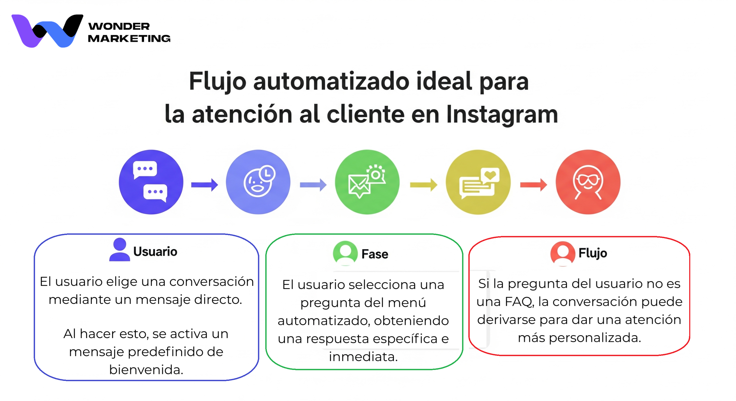 respuestas instagram direct
